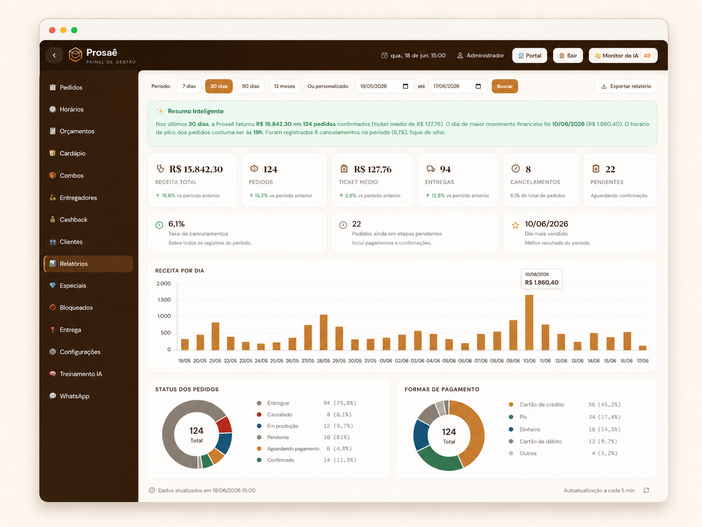 Dashboard de Vendas